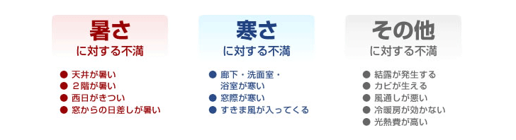 夏も冬も快適に 断熱診断 リフォームの基礎知識 第2张