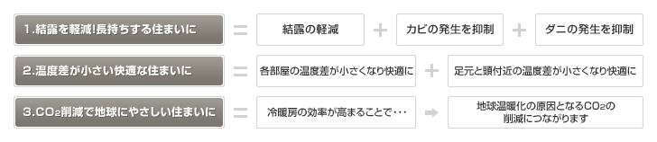 夏も冬も快適に 断熱診断 リフォームの基礎知識 第4张