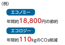 水まわり器具診断 リフォームの基礎知識 第4张